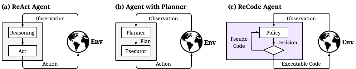 A comparison of LLM-based agent decision-making paradigms