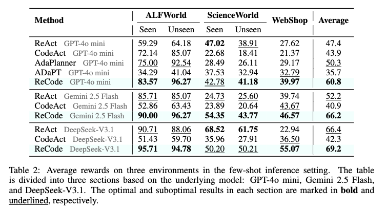 Inference performance across environments