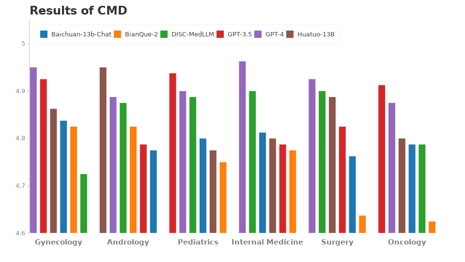 cmd