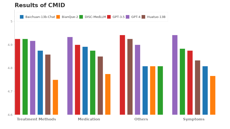 cmid