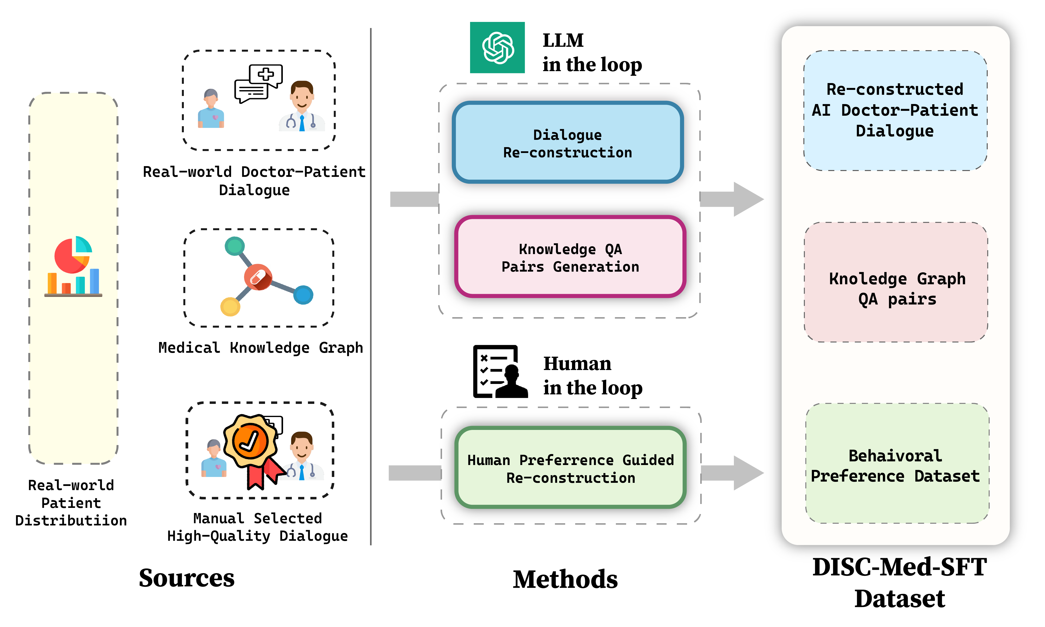 data-construction