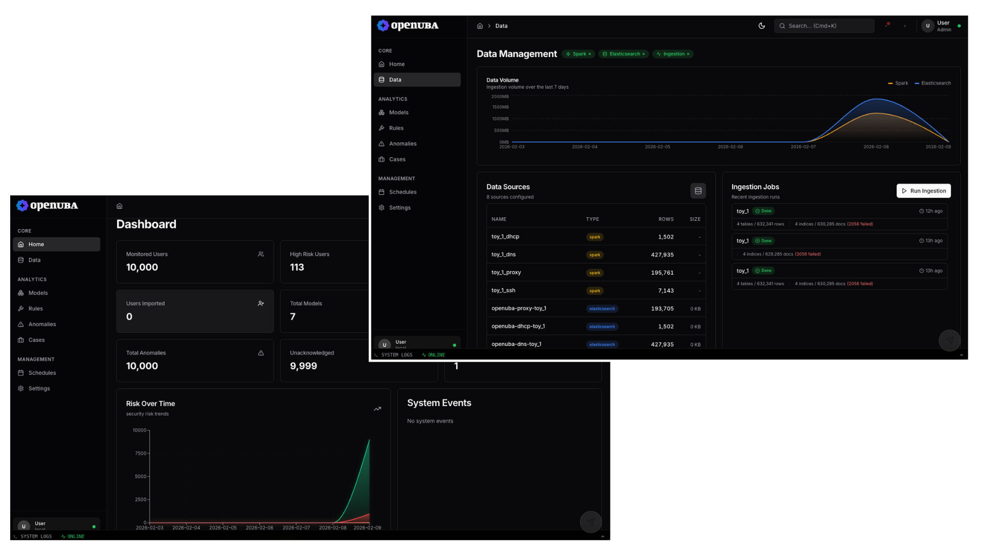 OpenUBA Dashboard