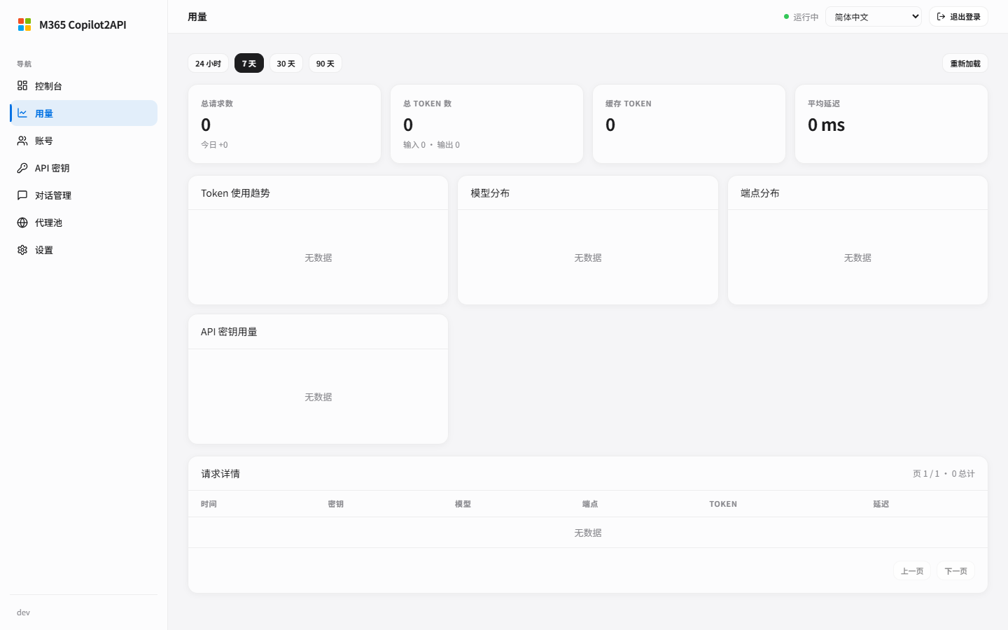 用量统计