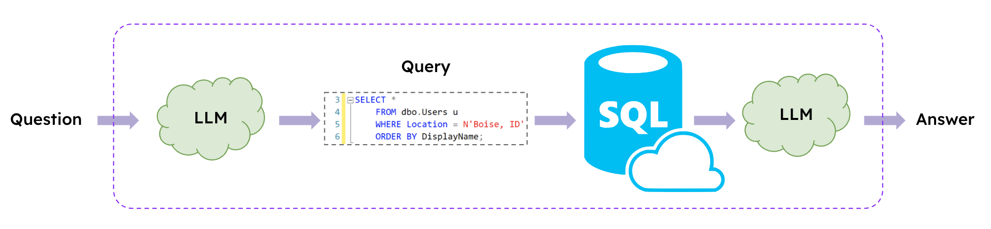SQL chains.png