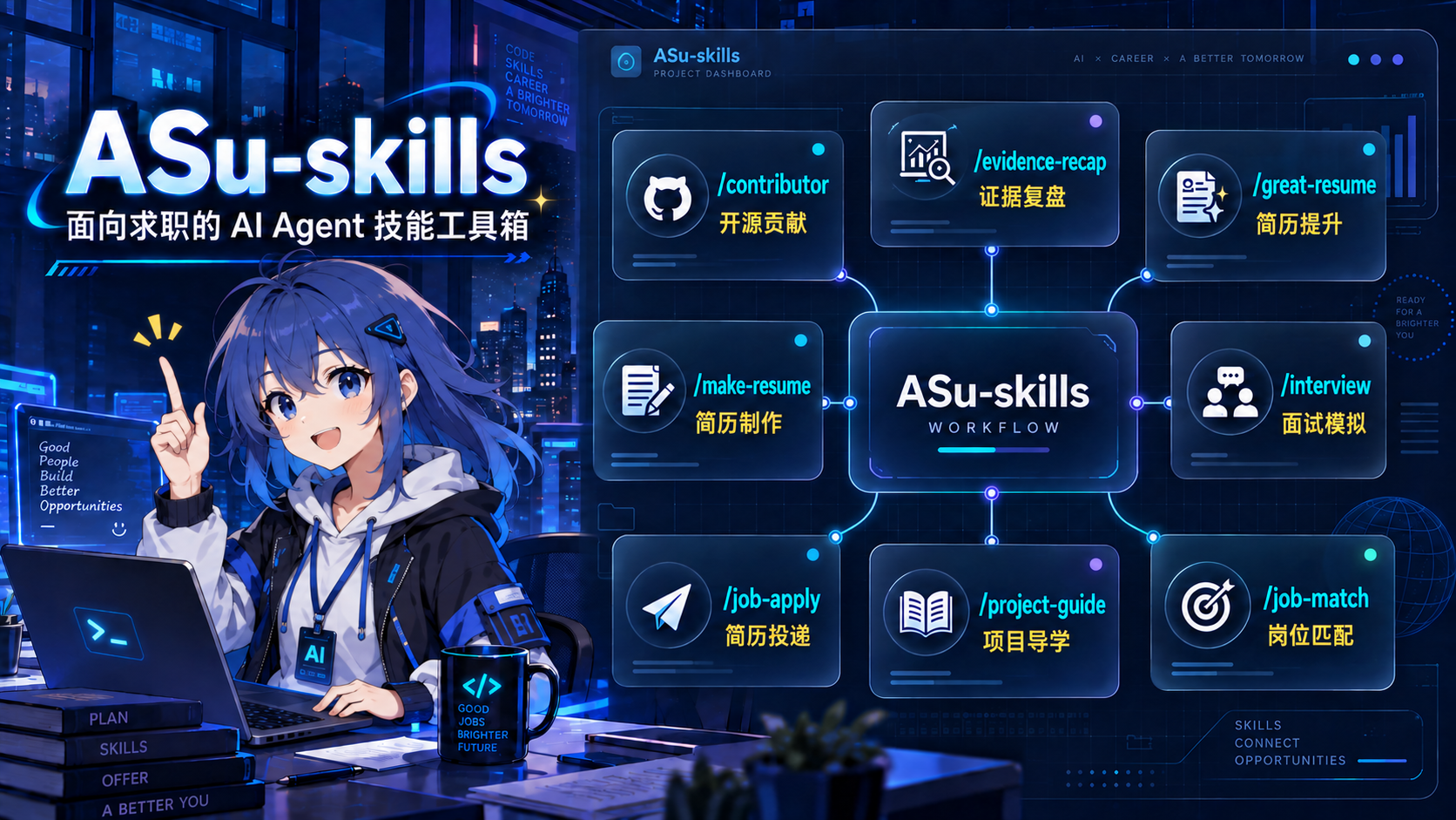 ASu-skills 部分技能工作流示意