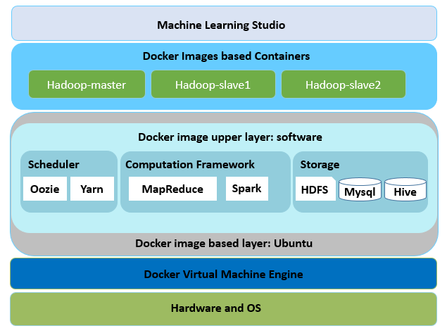 Docker studio