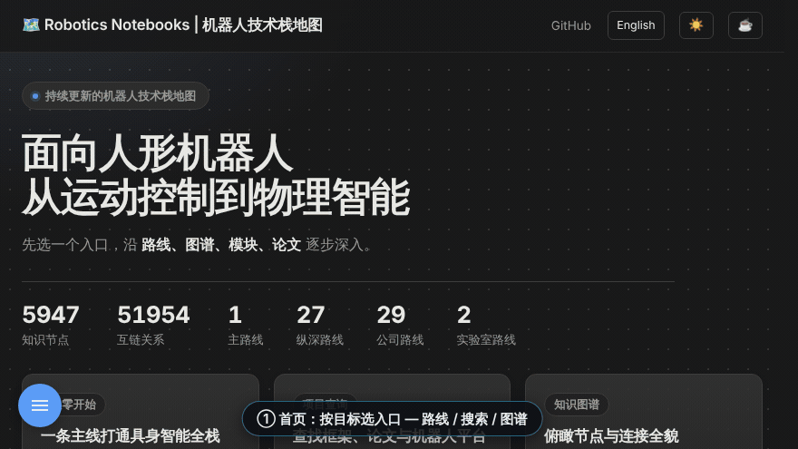 站点使用演示：首页点「项目查询 / 知识图谱」入口卡滚到目标模块并顺时针描边高亮，再全库即时搜索与图谱预览；进入知识图谱后悬停节点看简介、滚轮缩放、点击节点打开详情侧栏，并可切换 3D 立体视图