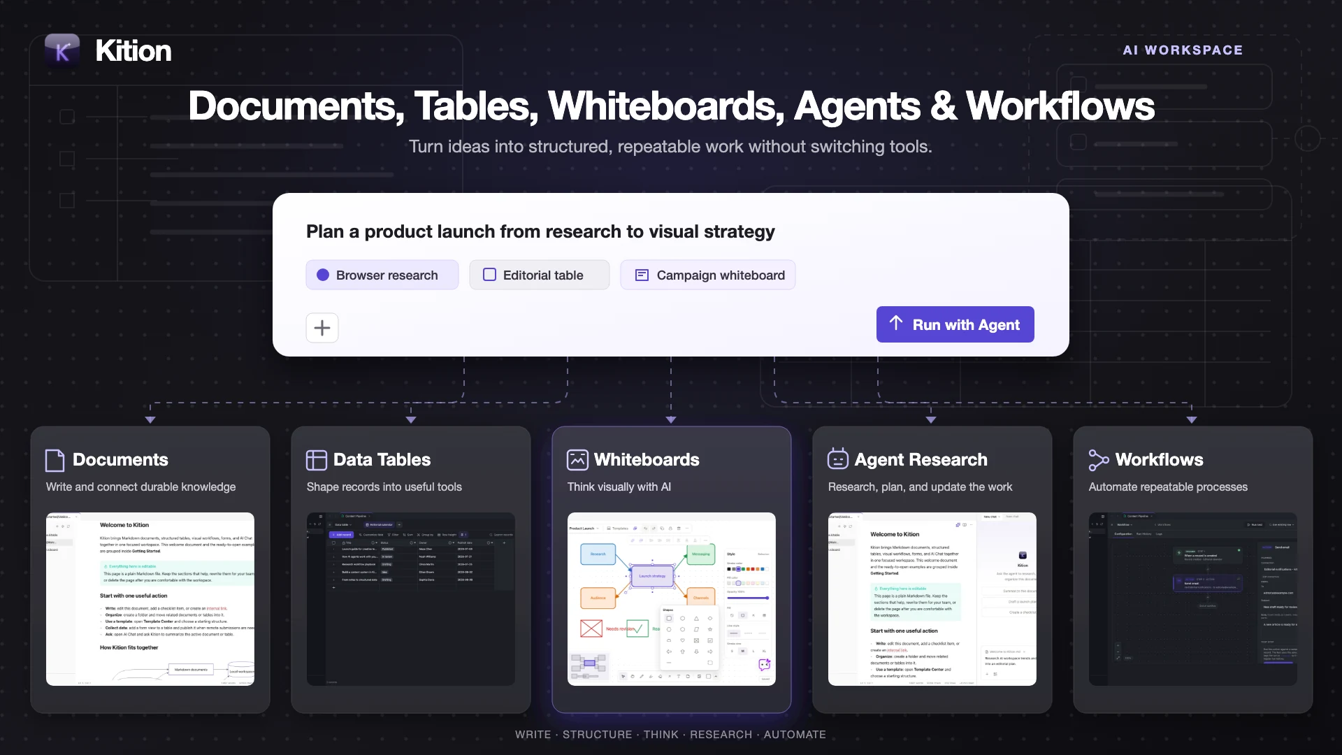 Kition product overview showing documents, structured data tables, the dark Whiteboard workspace, Agent research, and visual workflows