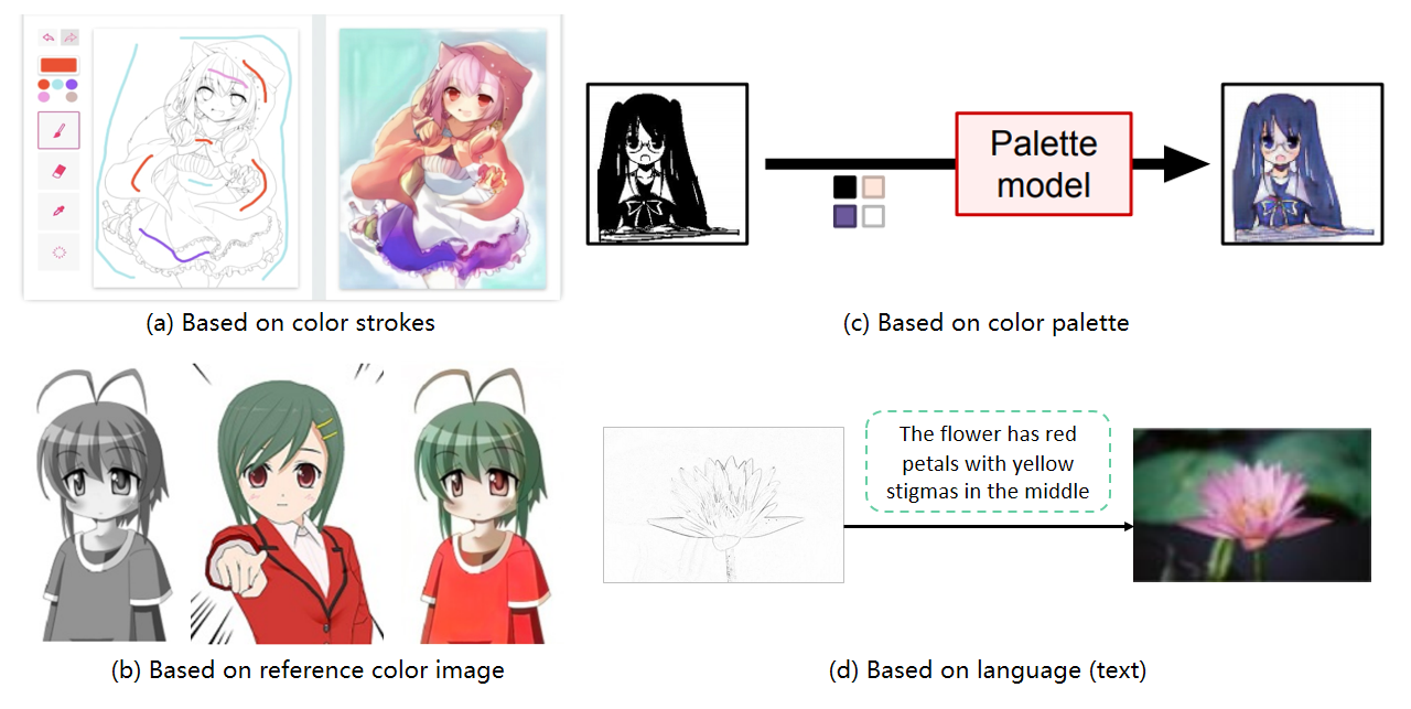 examples