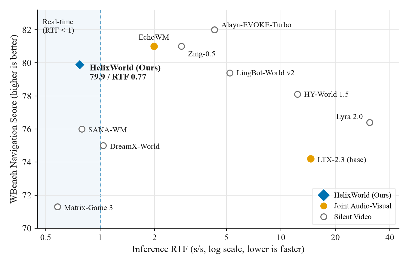 Inference speed and visual quality