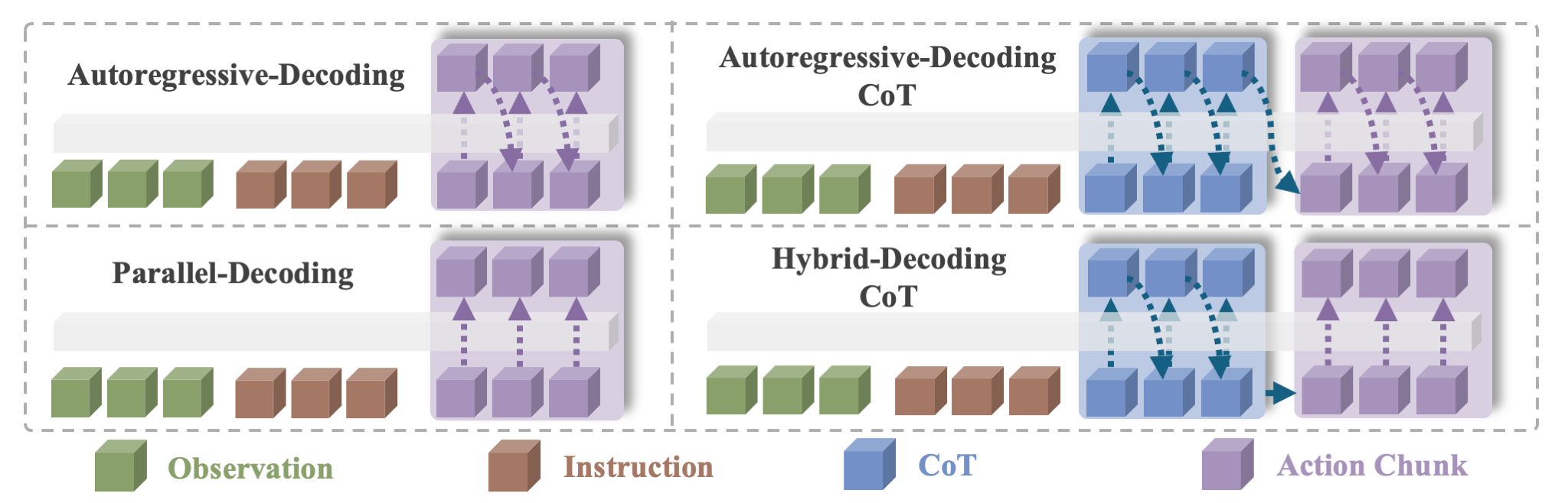 Hybrid attention architecture