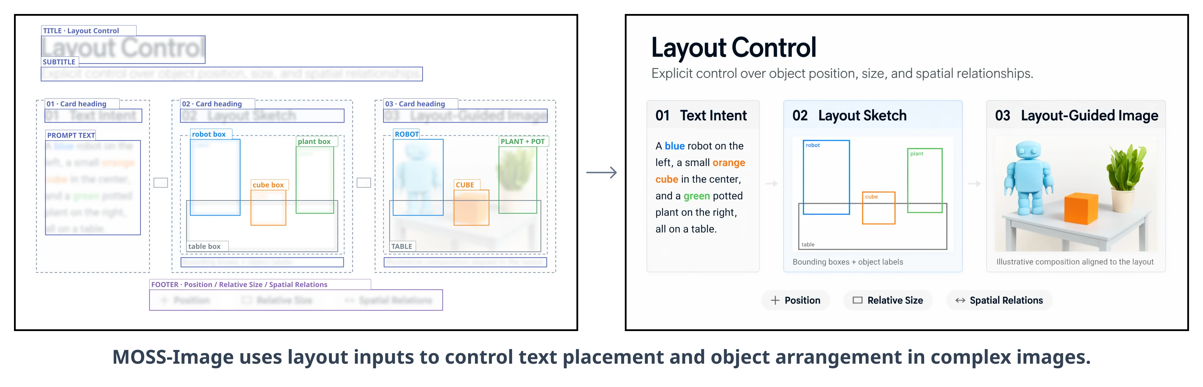 Layout bounding boxes