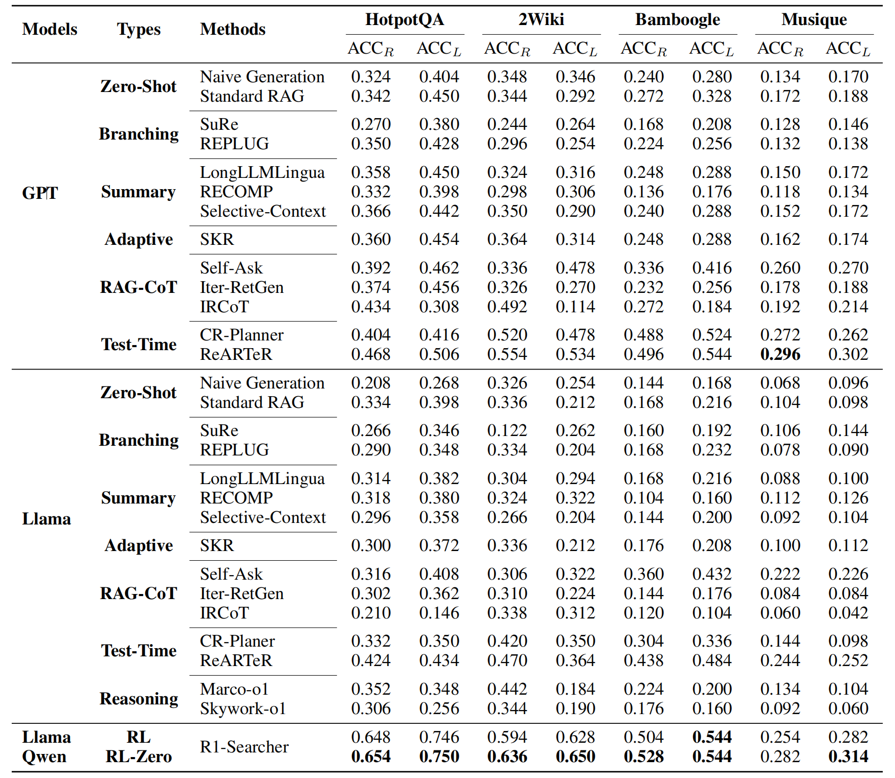 benchmark