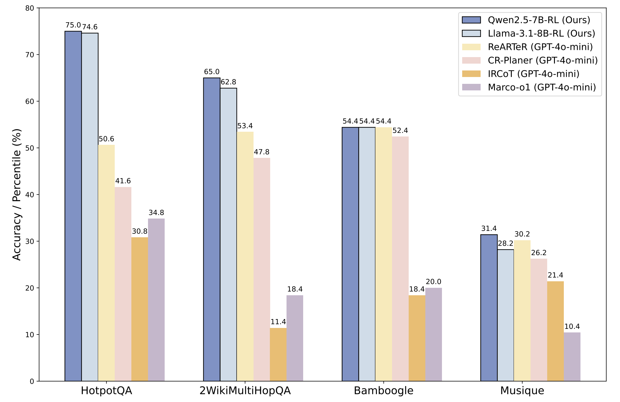 benchmark_picture