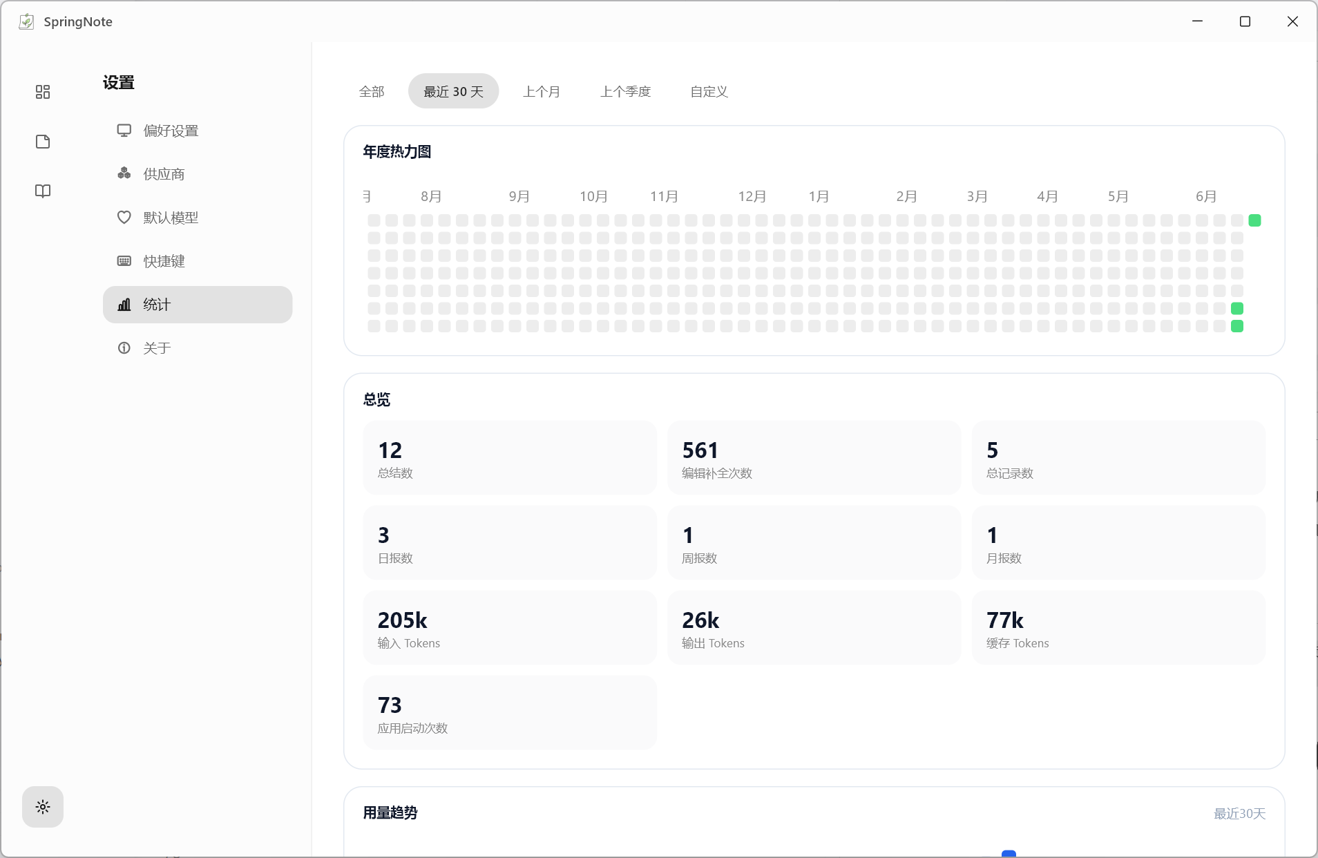 SpringNote Statistics