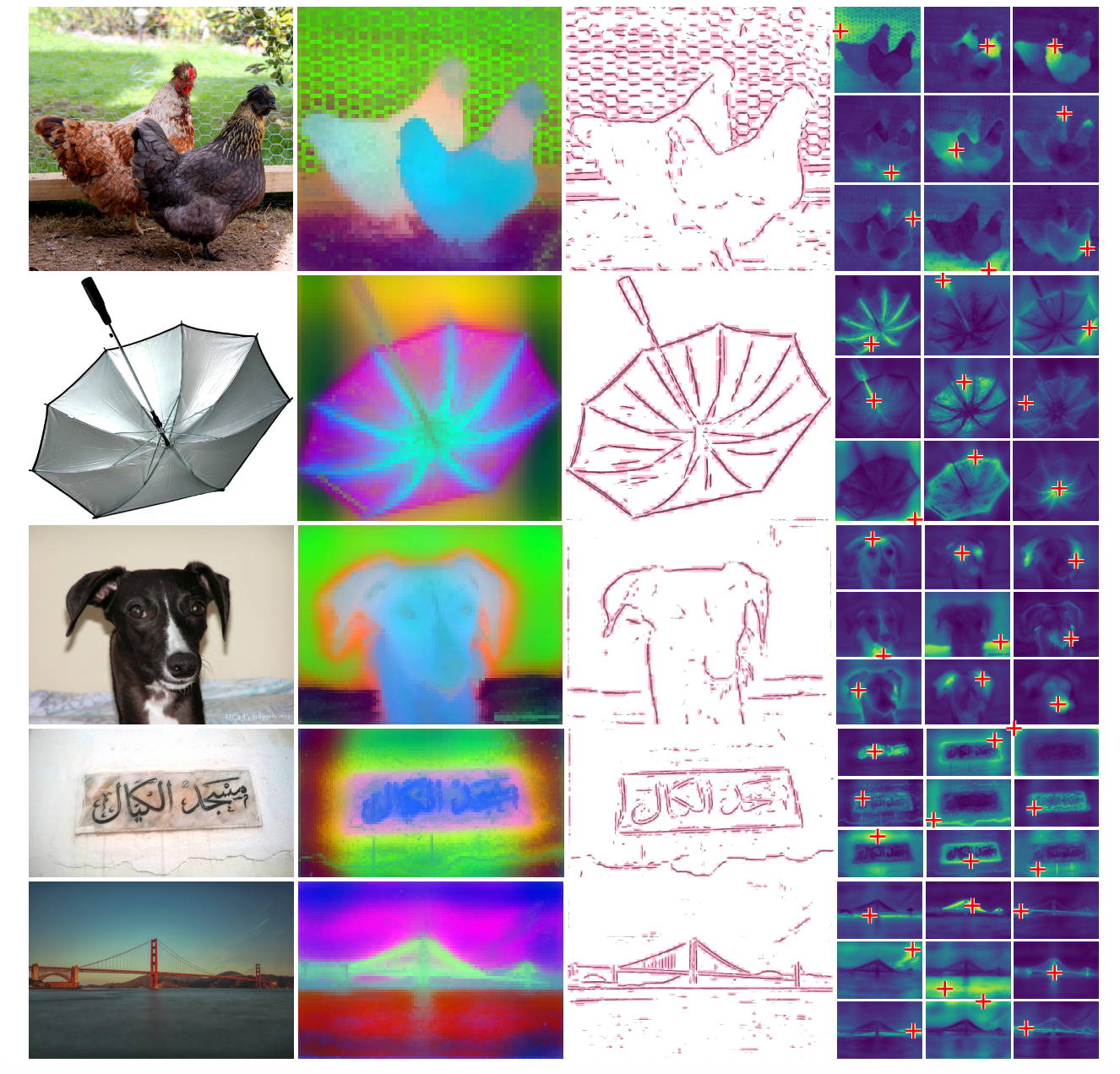Boundary-centric masked modeling
