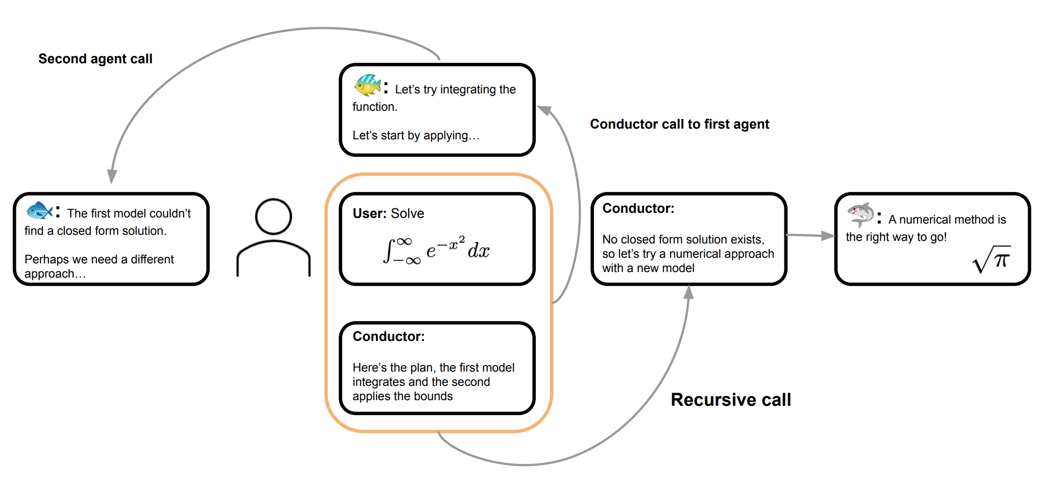 Cover image for the Conductor research paper