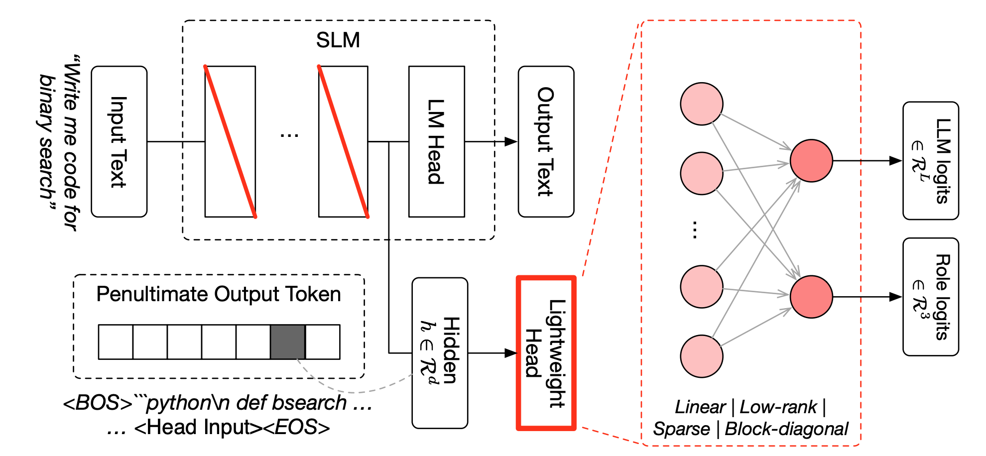 Cover image for the TRINITY research paper