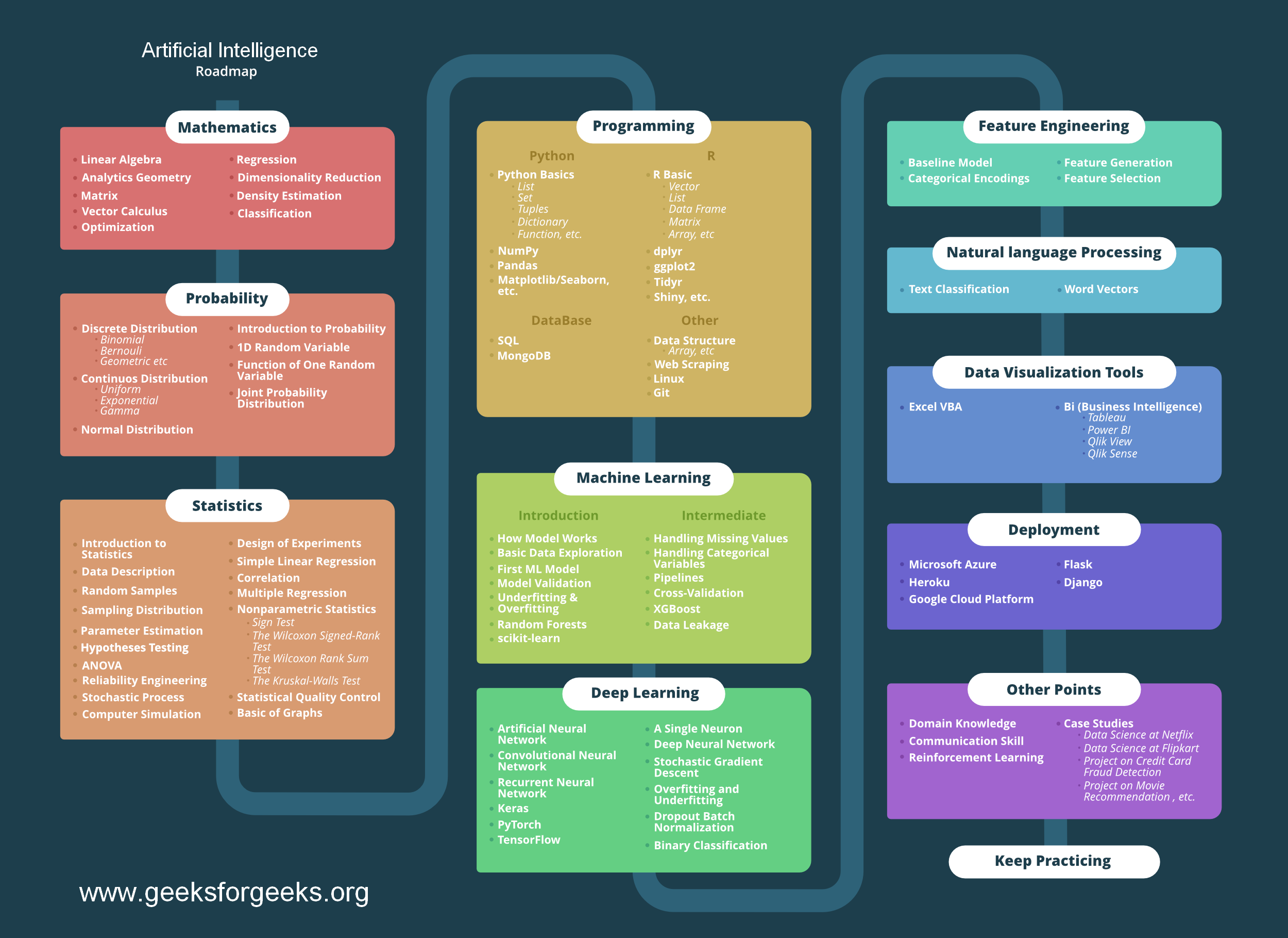 AI-ML-roadmap