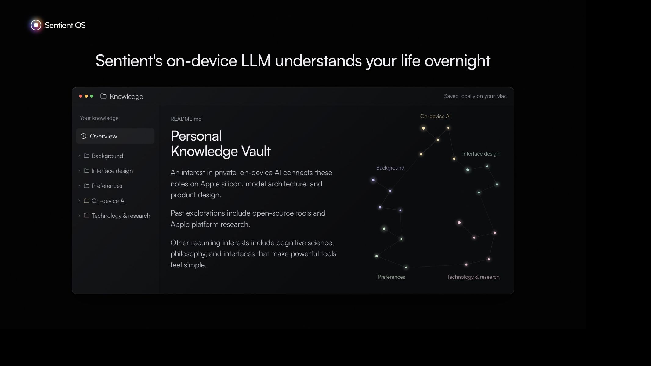 An example knowledge folder with readable Markdown notes and a constellation showing their connections.