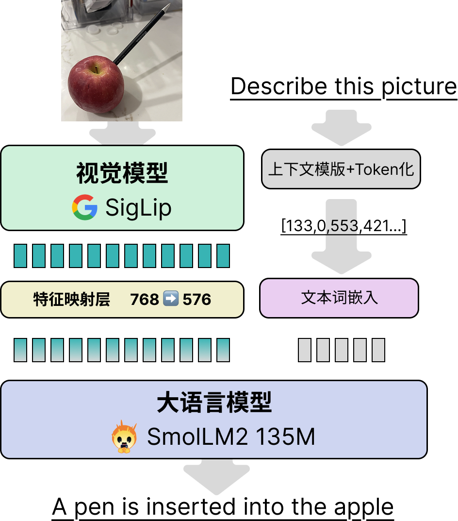 smolvlm2