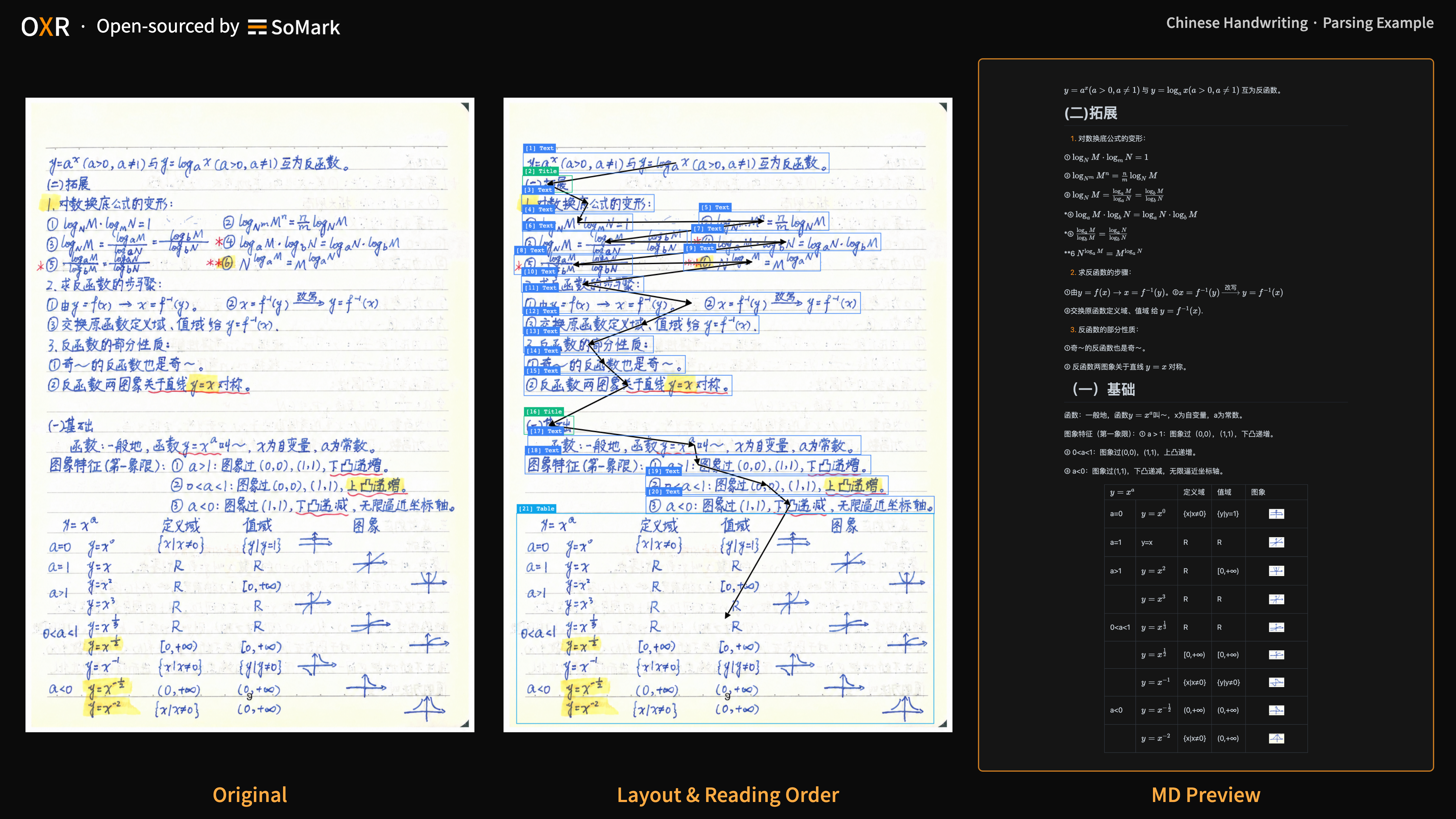 Chinese Handwriting
