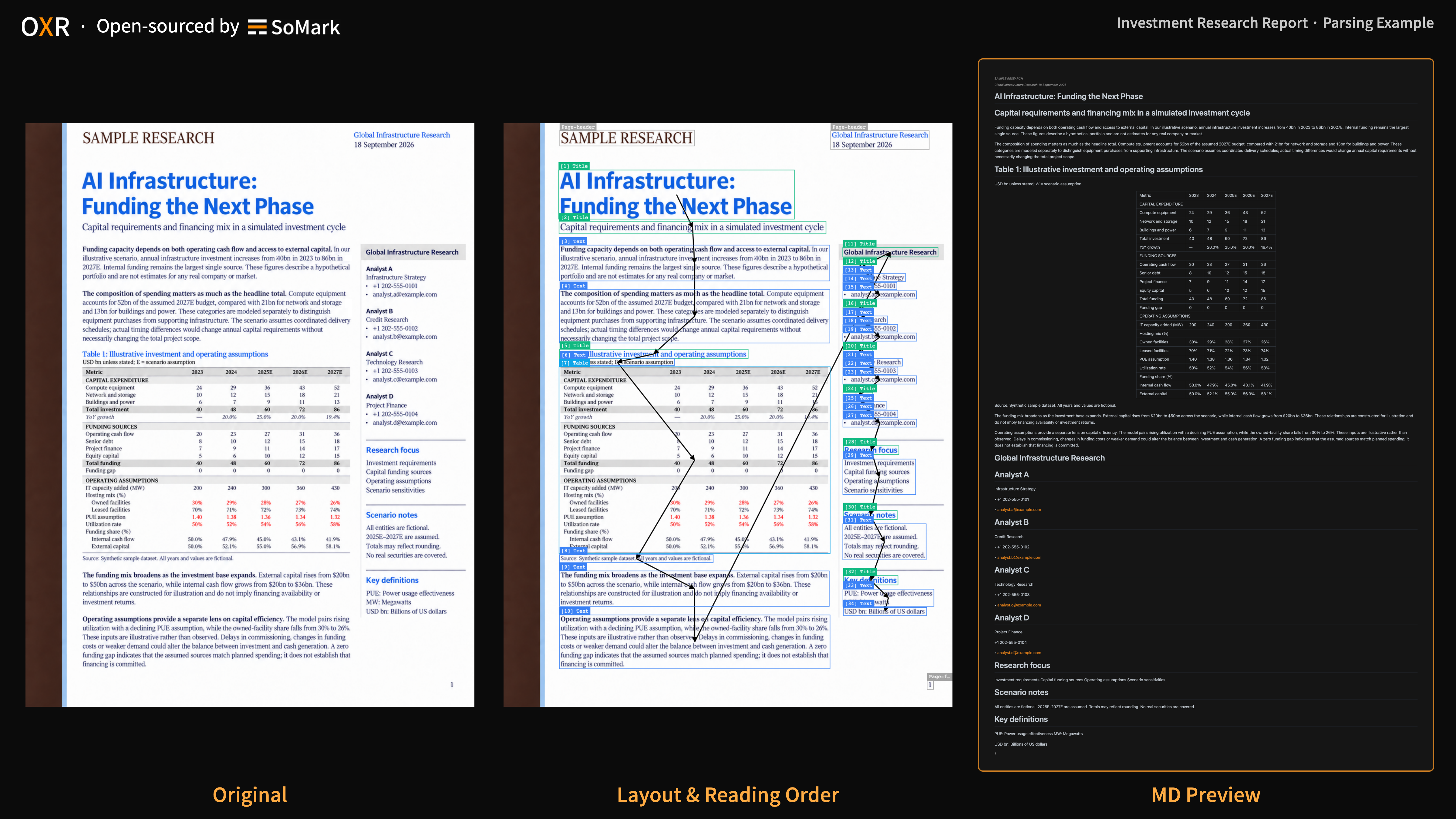 Research Report