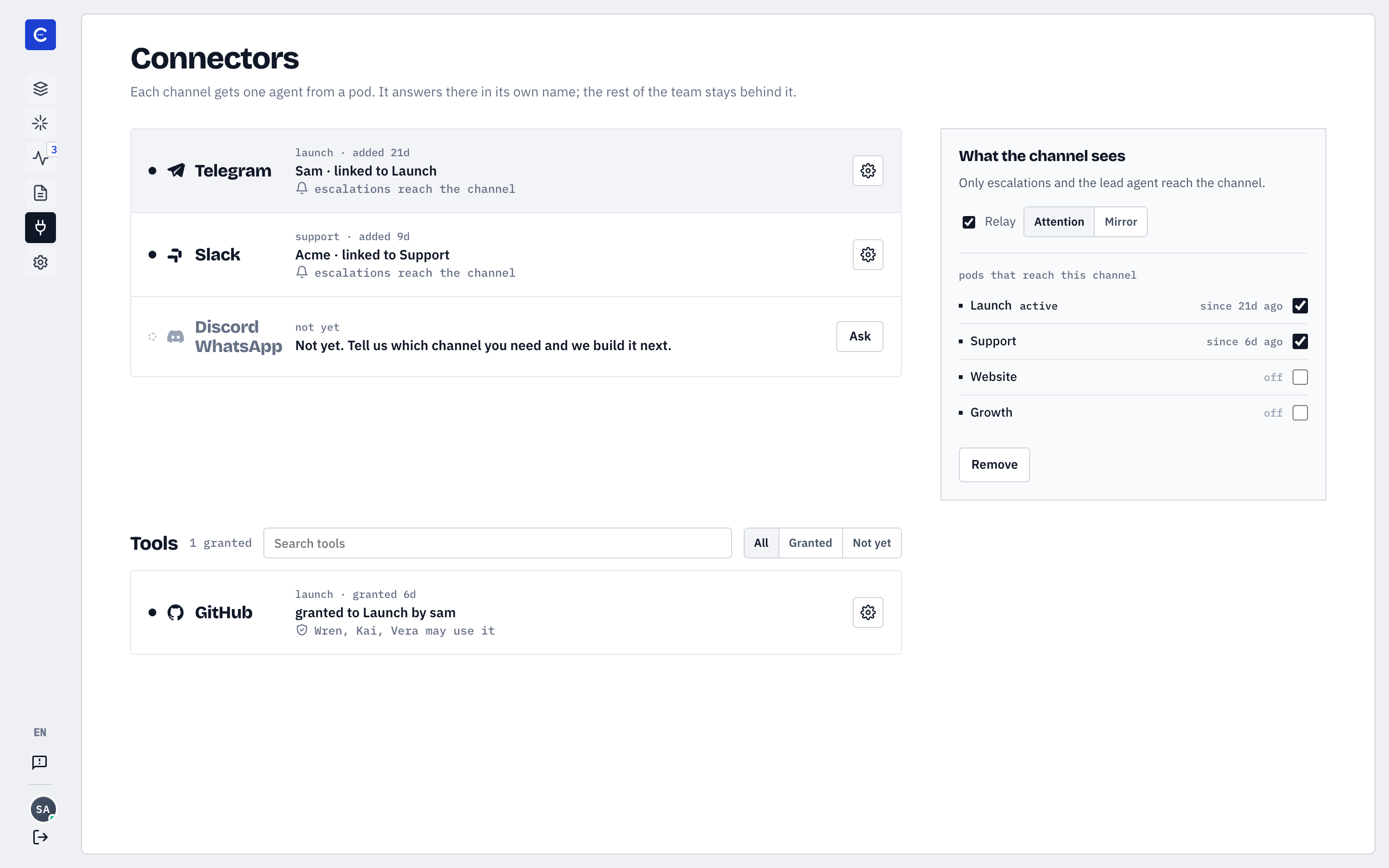 Commonly's Connectors page: Telegram is linked to the Launch pod and Slack to Support. Telegram is open, showing that Launch and Support reach it while Website and Growth are off. Below, GitHub is granted to Launch, where Wren, Kai and Vera may use it.