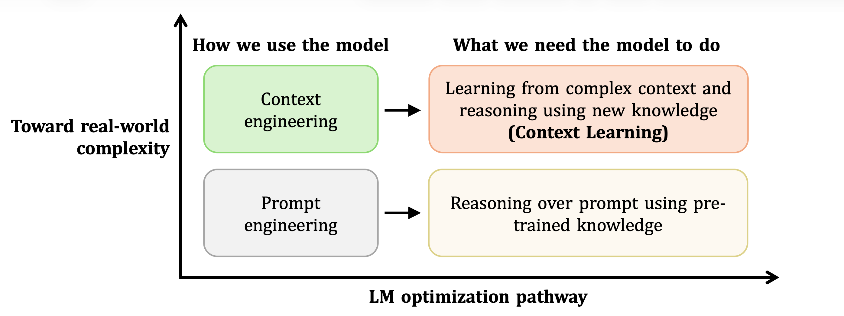 Four key concepts