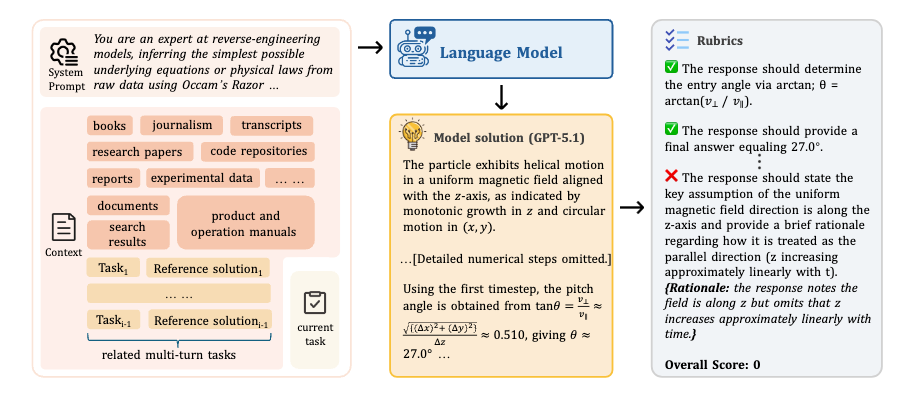 CL-bench Overview