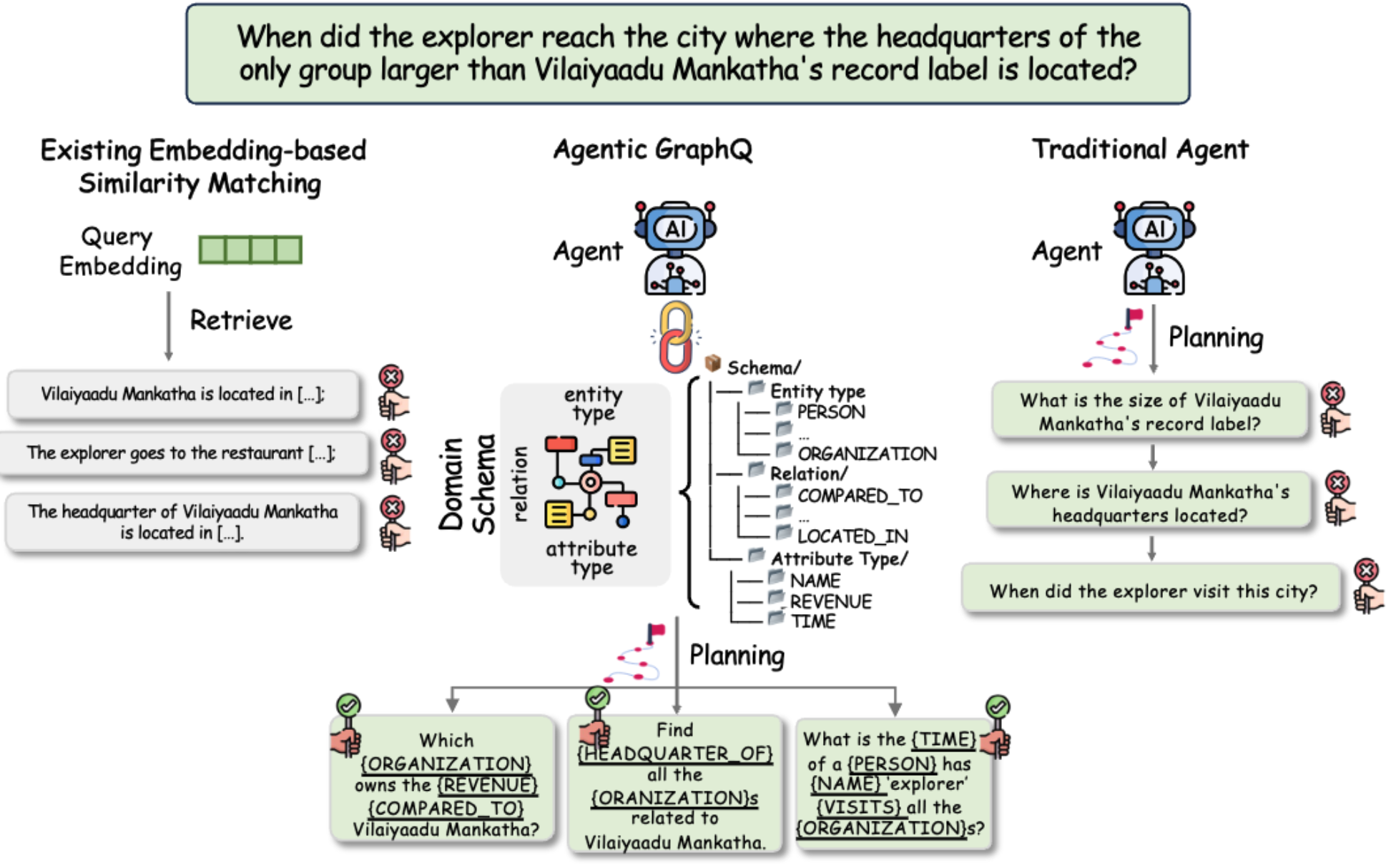 Youtu-GraphRAG Agentic Decomposer