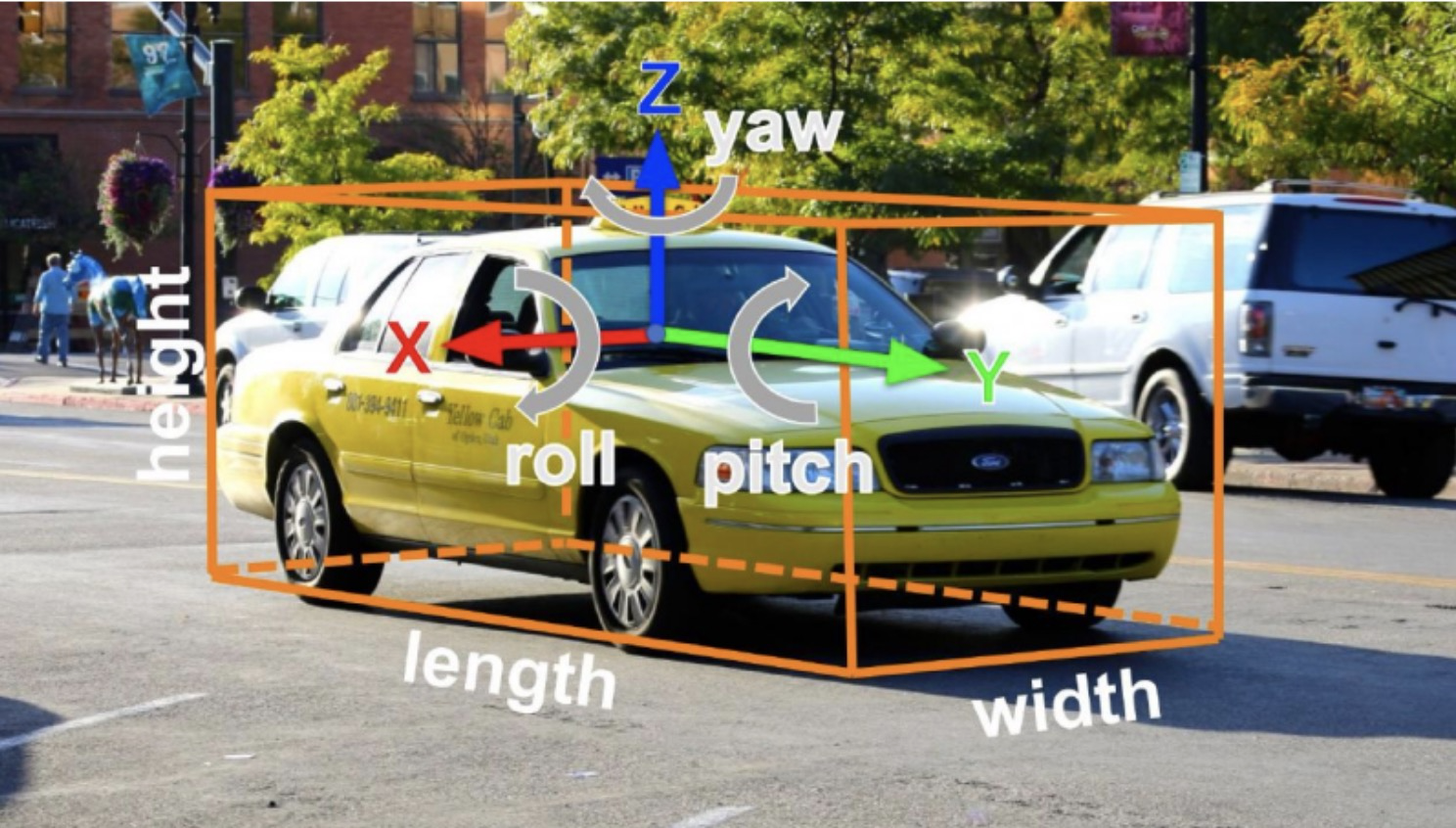3D Object Detection