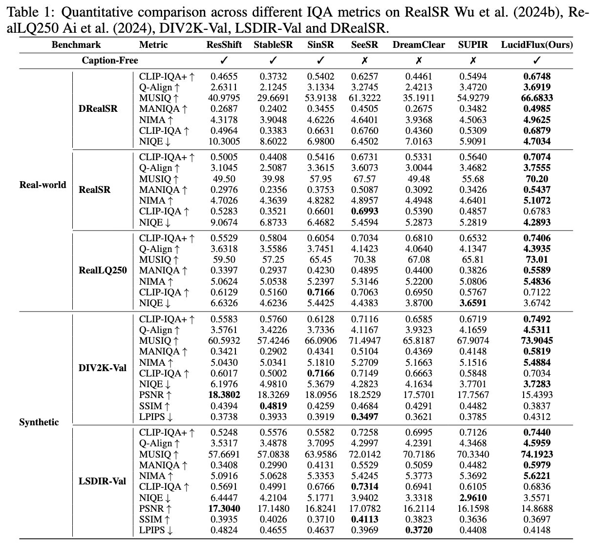 quantitative_comparison