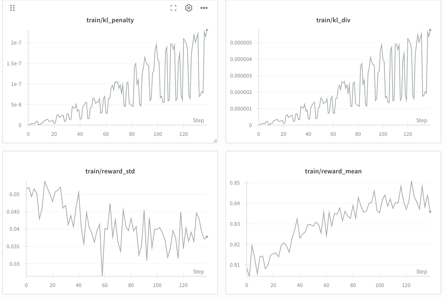 Online Metric Examples