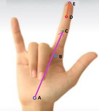 gs