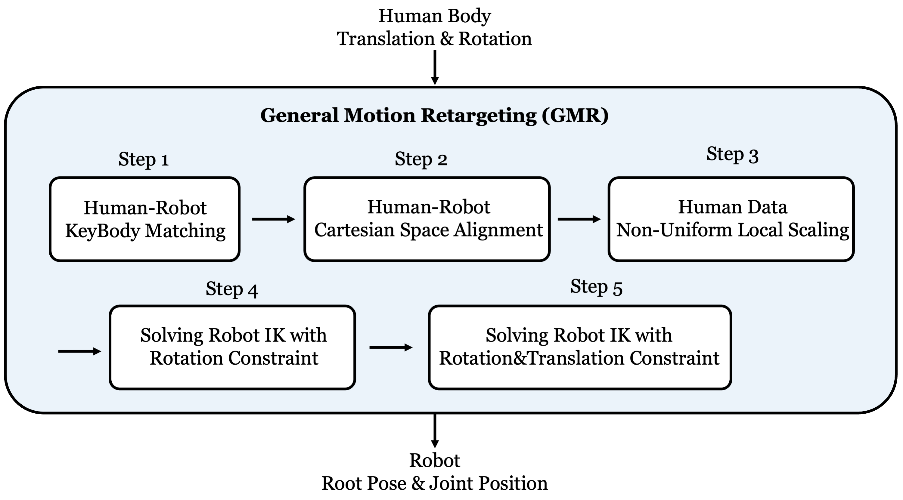 GMR