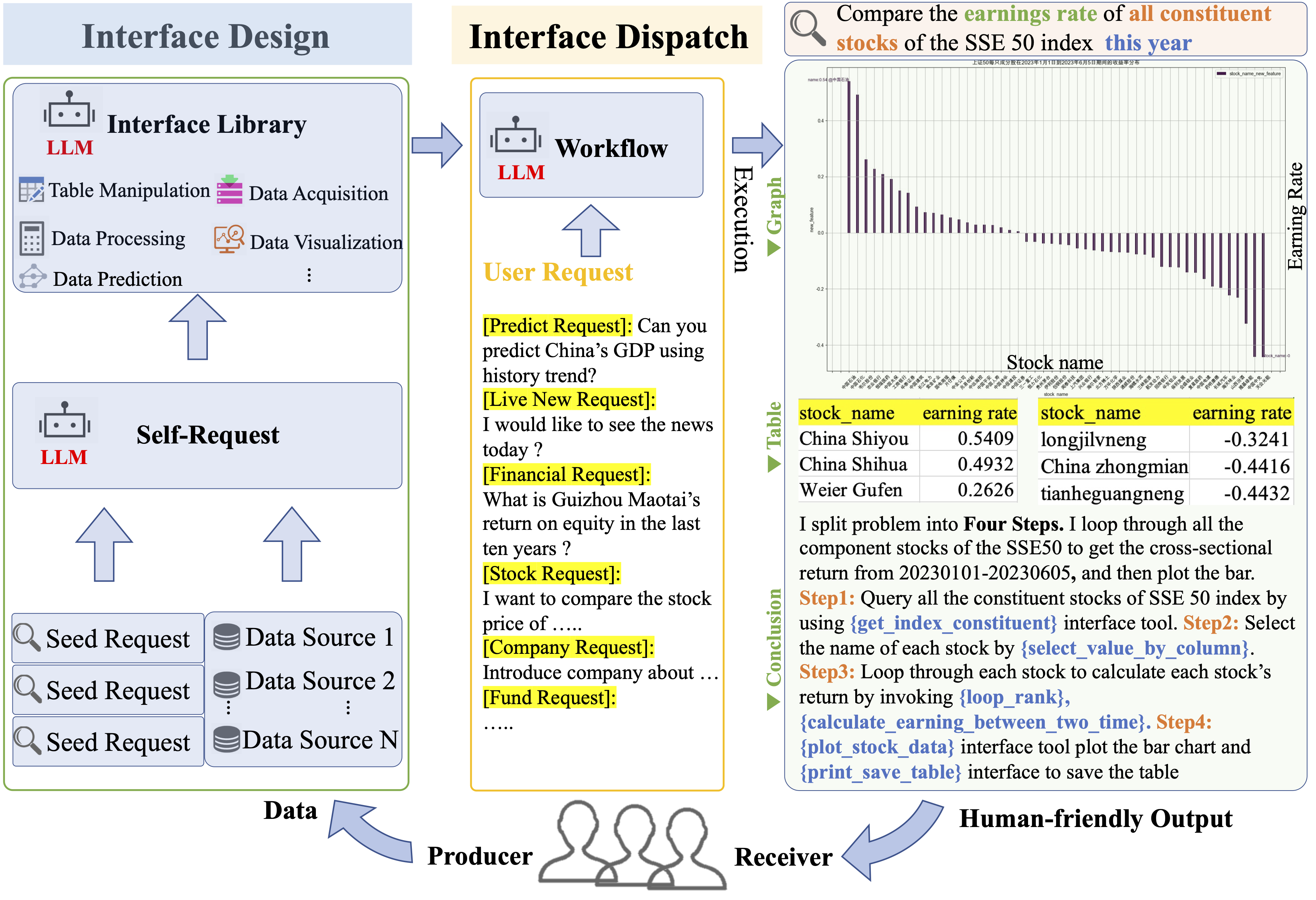 Overview of Data-Copilot