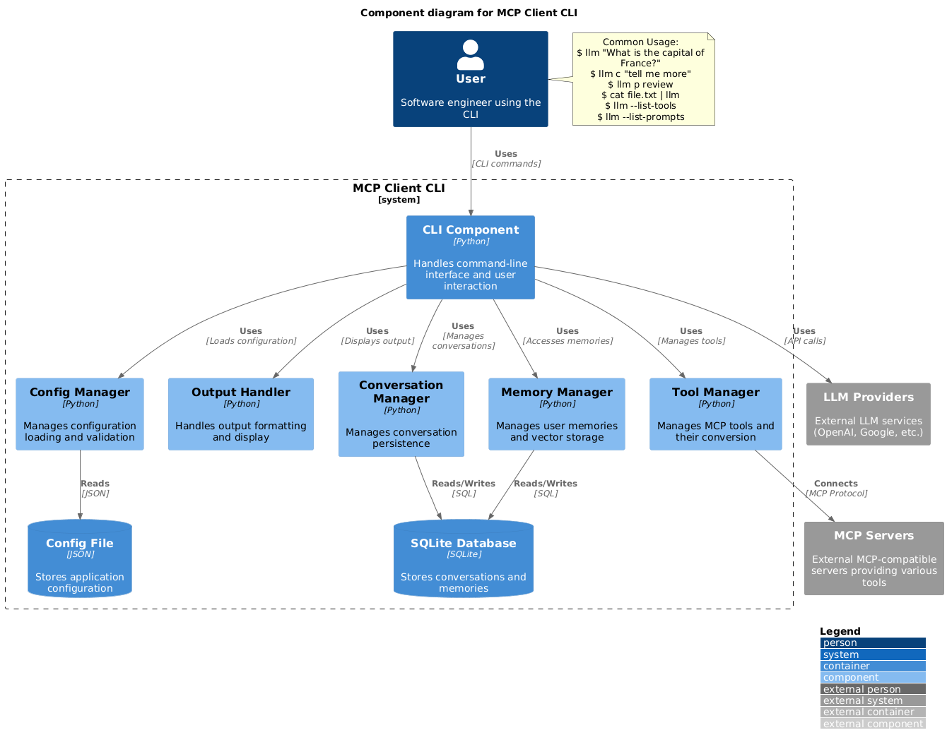 C4 Diagram