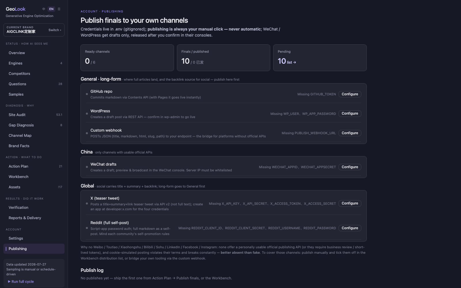 Publishing channels