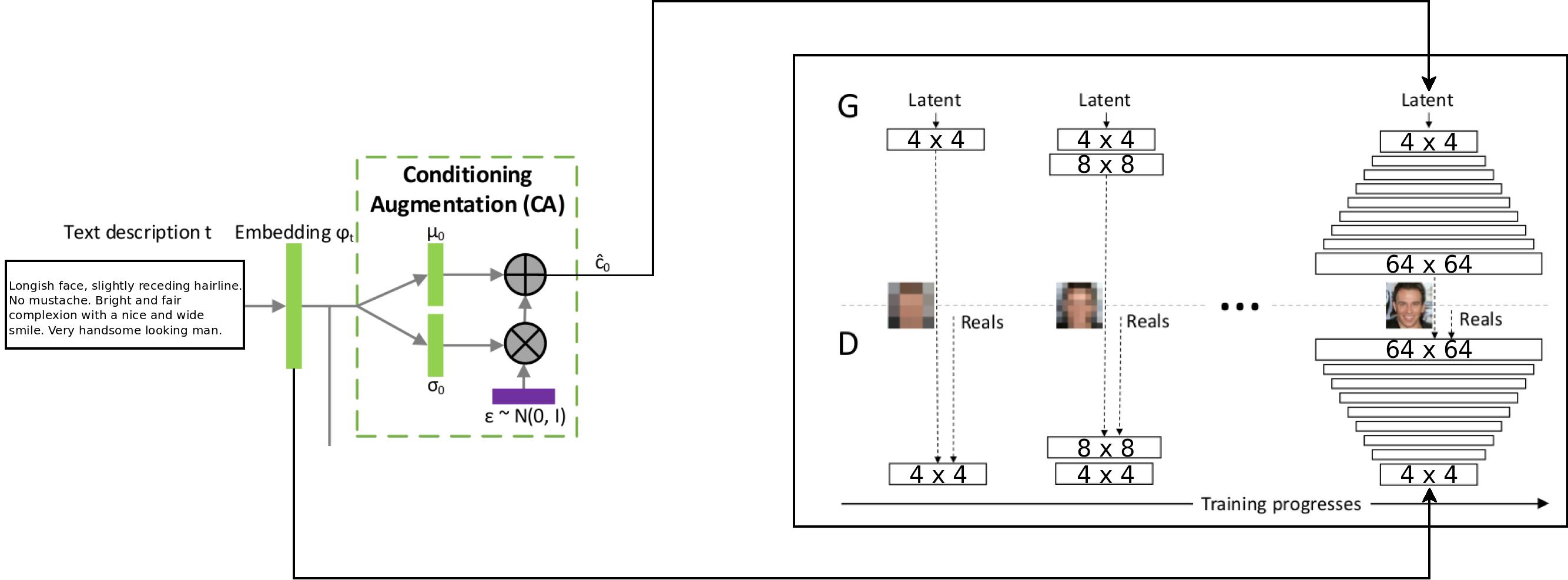 Architecture Diagram