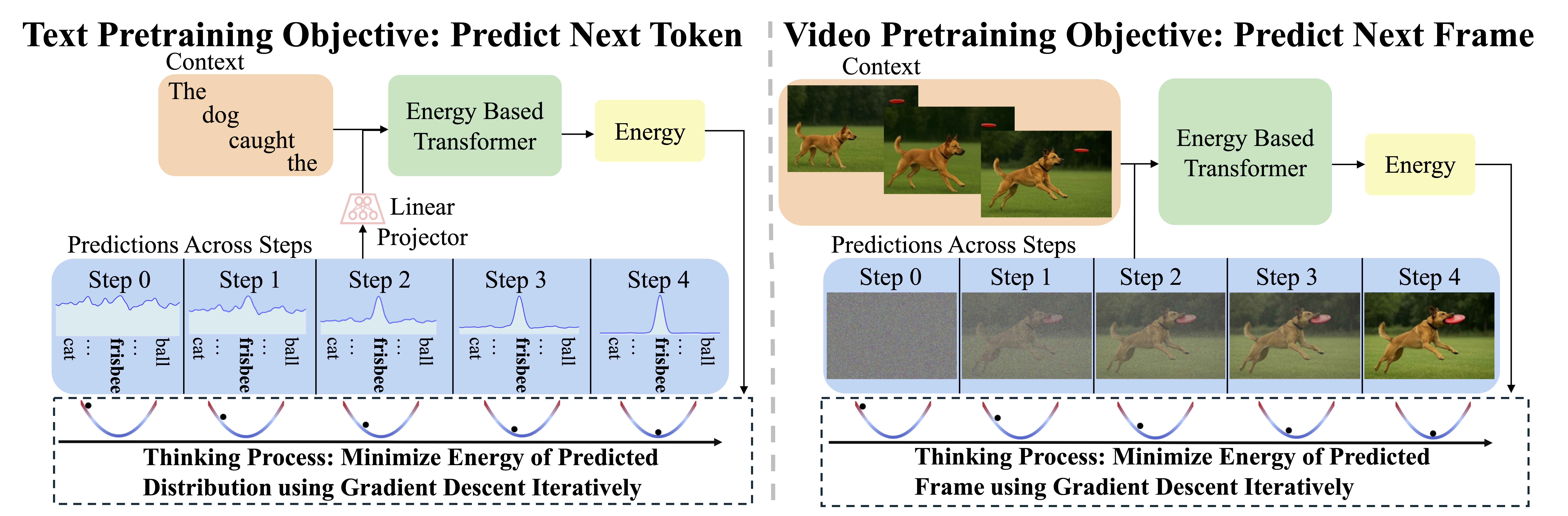Autoregressive Model Architecture