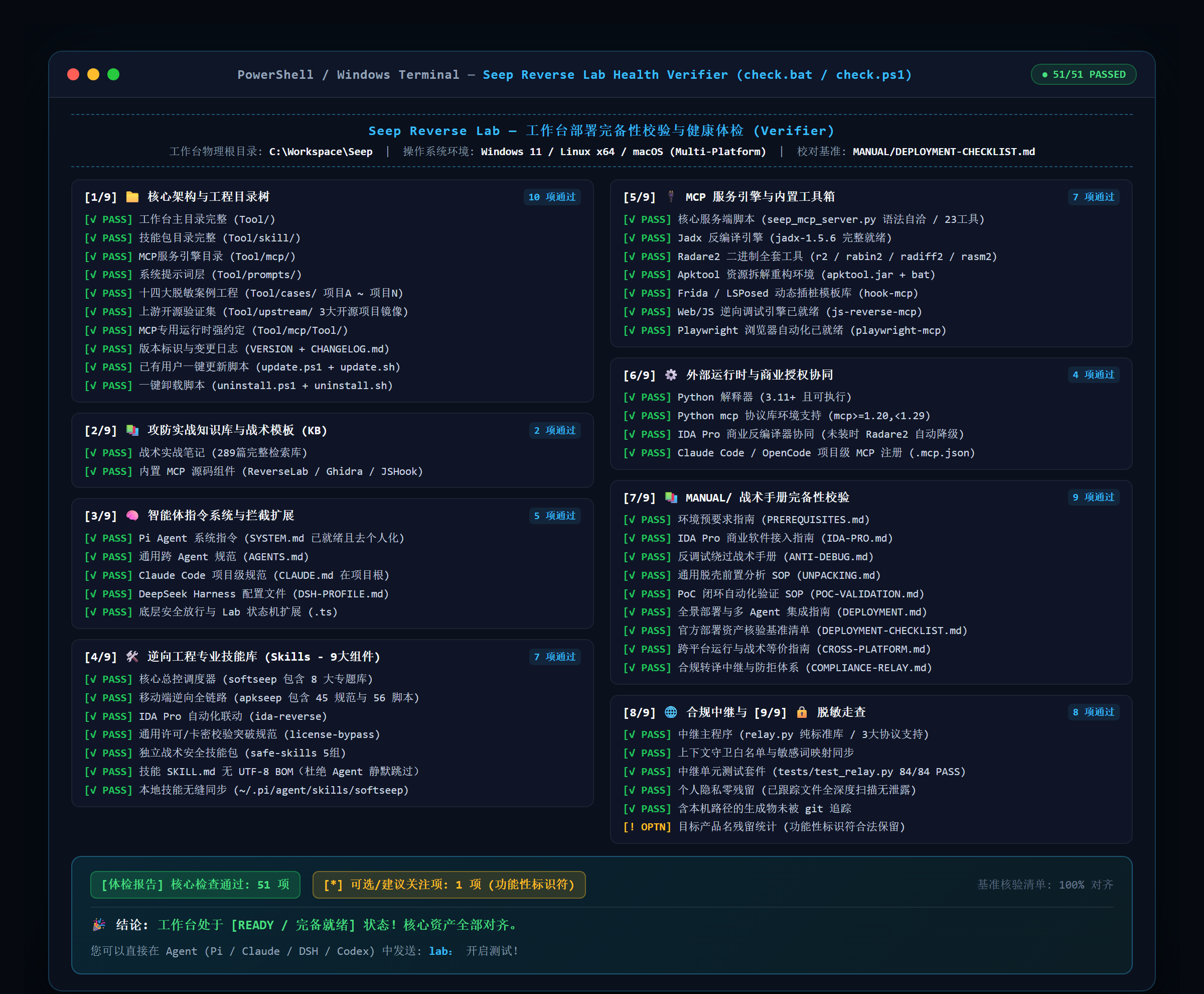Seep Health Verifier Dashboard (35 Checks Passed)