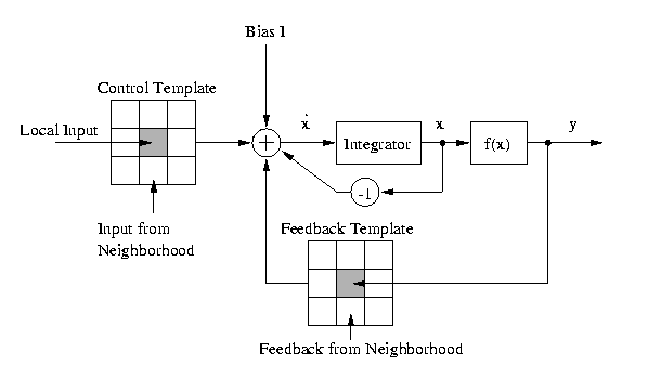 CNN Architecture alt text