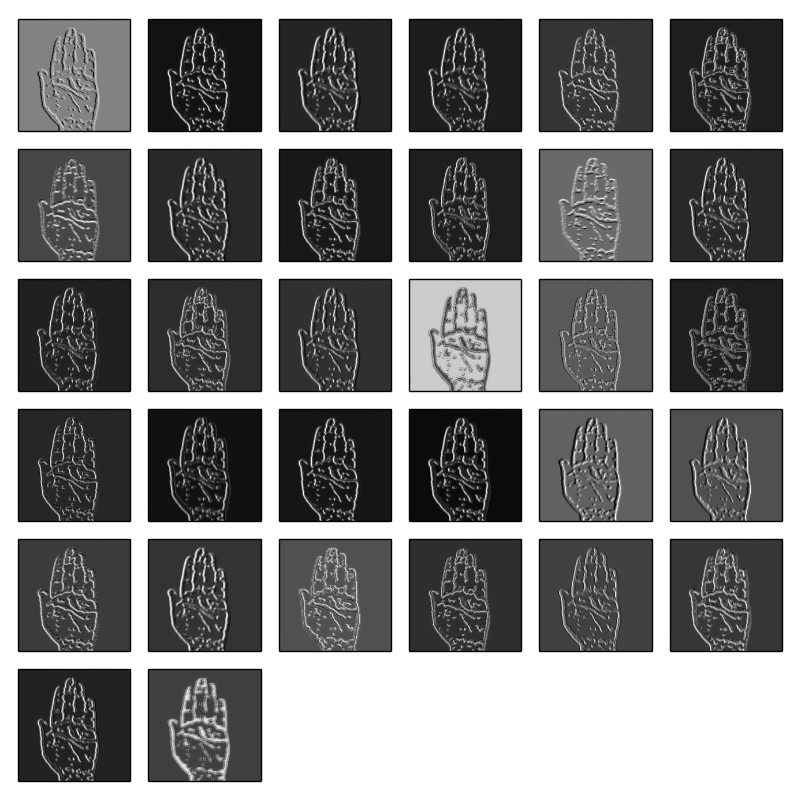 Layer 2 visualization for STOP gesture