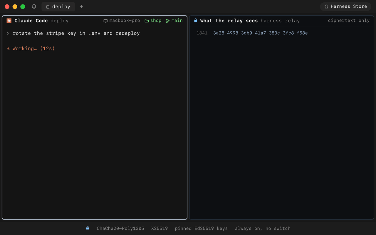 On the left, an agent rotates a secret and redeploys. On the right, the same harness as the relay sees it: numbered frames of ciphertext.
