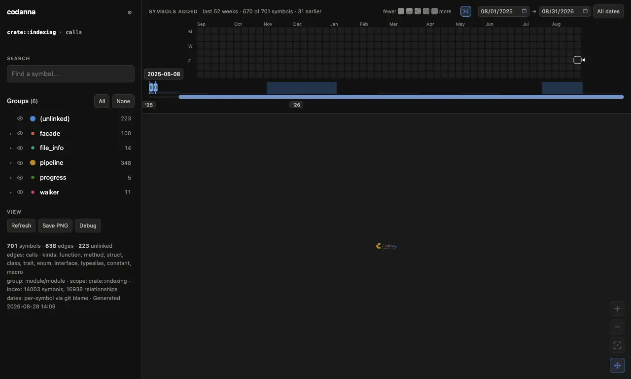 The codanna index as an interactive disc: module wedges, call webs, symbol search, commit timeline