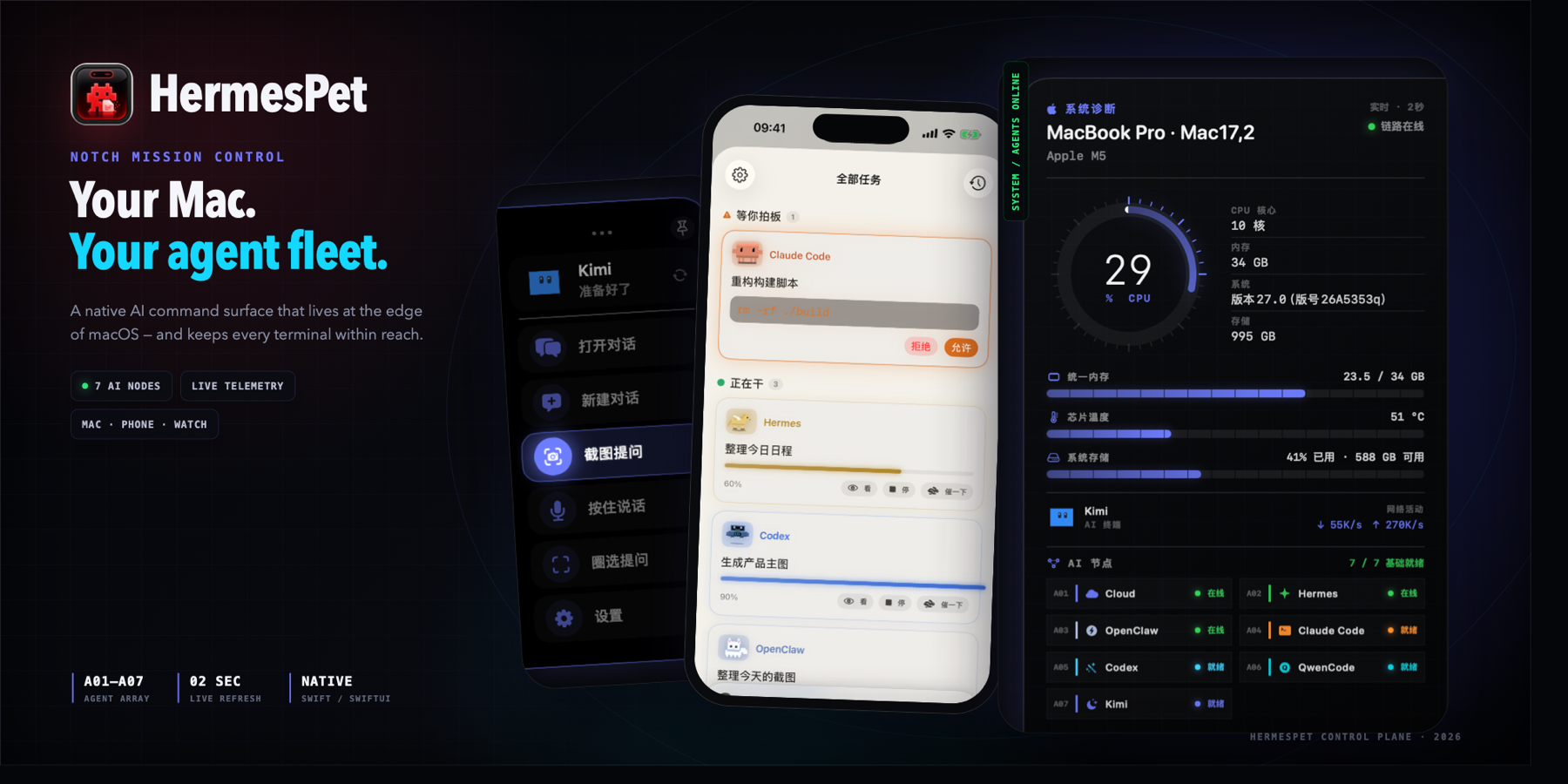 HermesPet AI Mission Control — 侧边任务控制台、iPhone Agent 看板与实时系统诊断舱