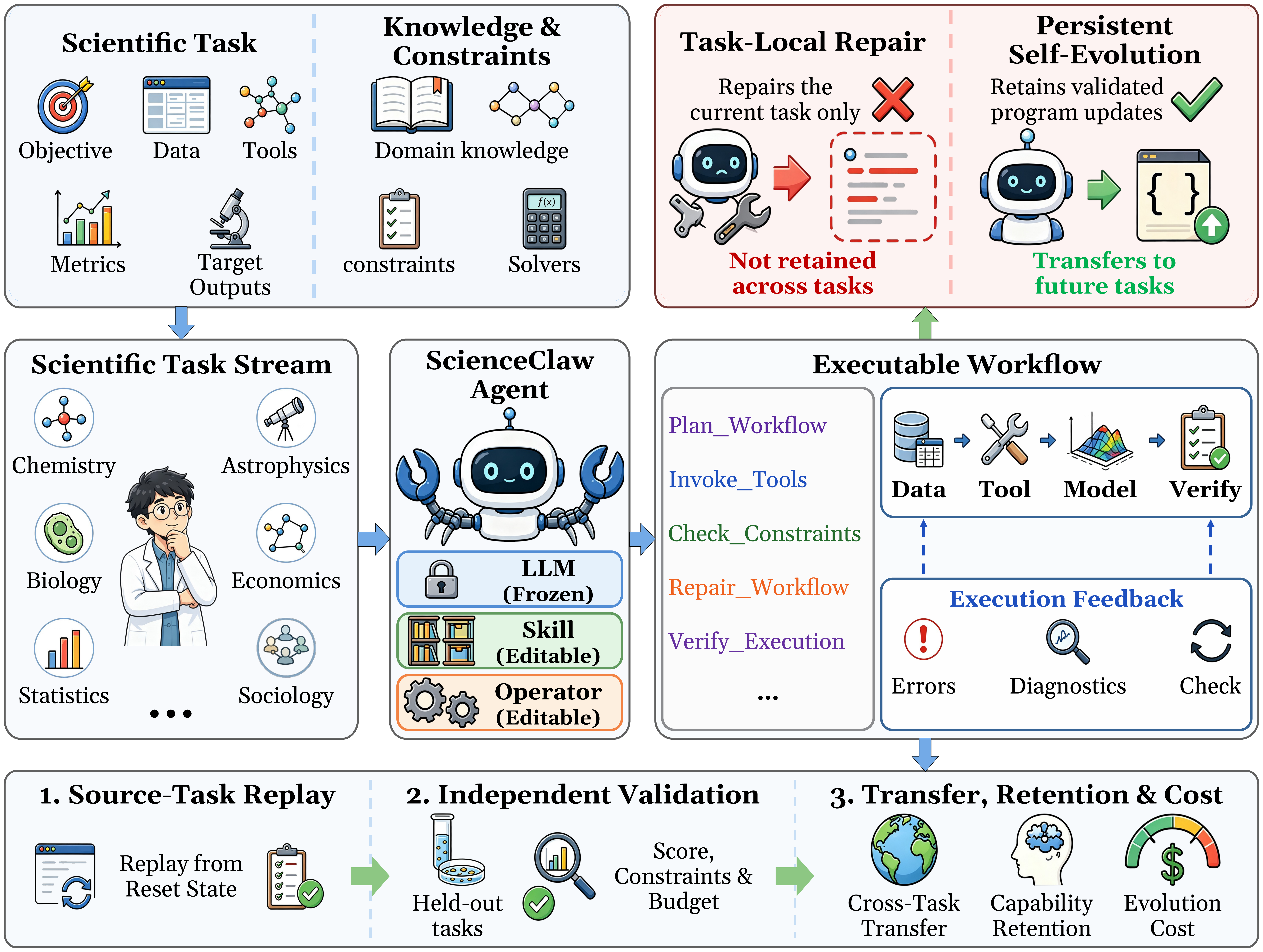 Task formulation