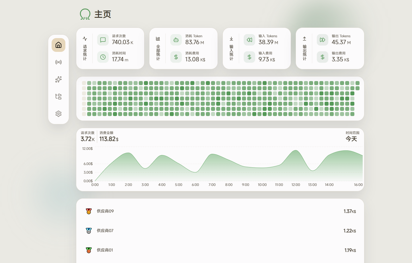 Dashboard