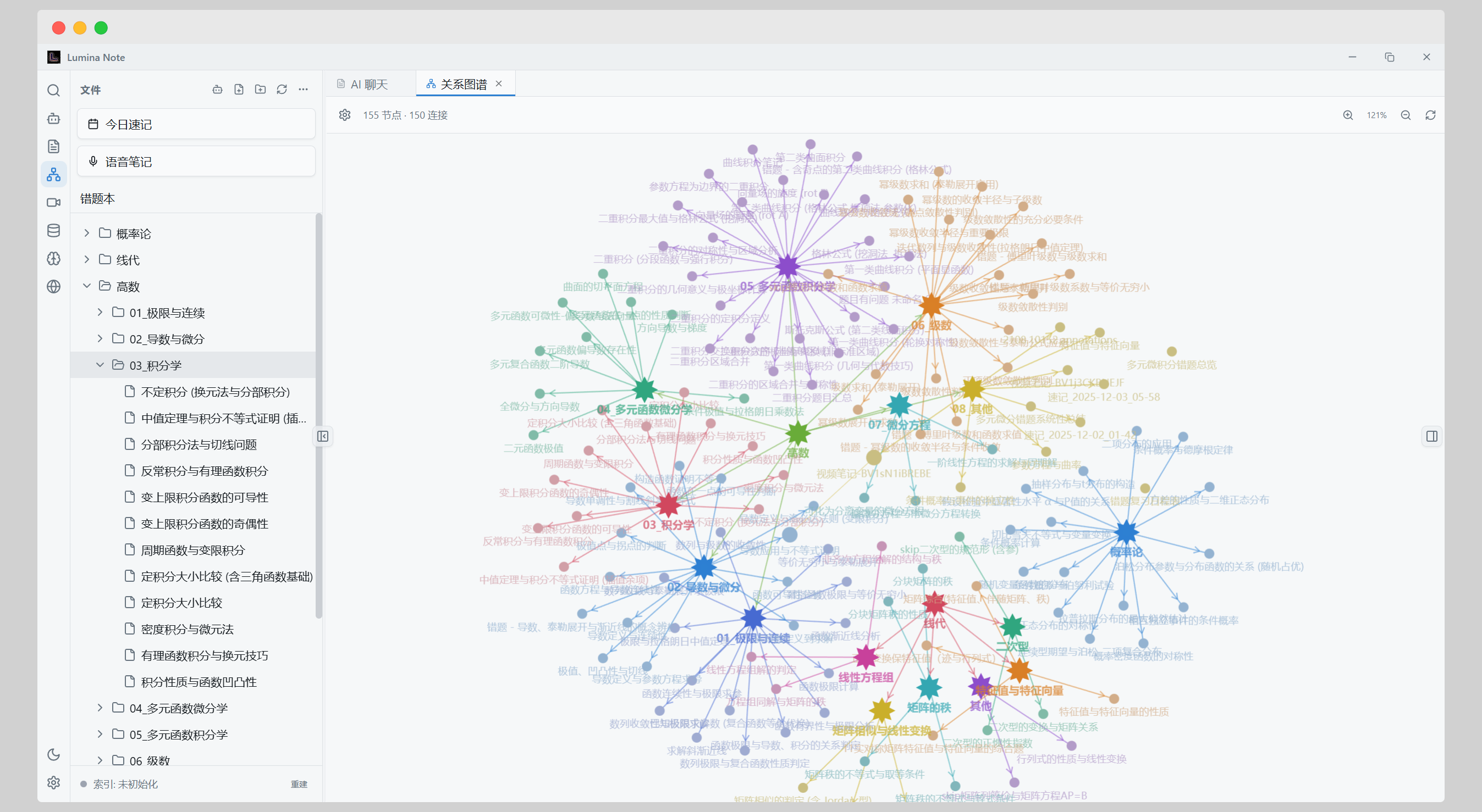 Knowledge Graph